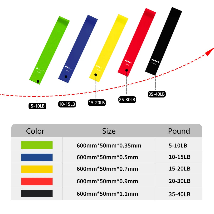Yoga Sport Exercise Elastic Fitness Bands Ideal For Home 5 Different Levels Resistance Bands Pilates Crossfit Workout Equipment